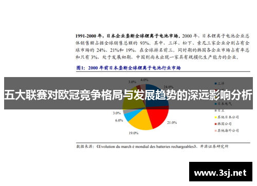 五大联赛对欧冠竞争格局与发展趋势的深远影响分析