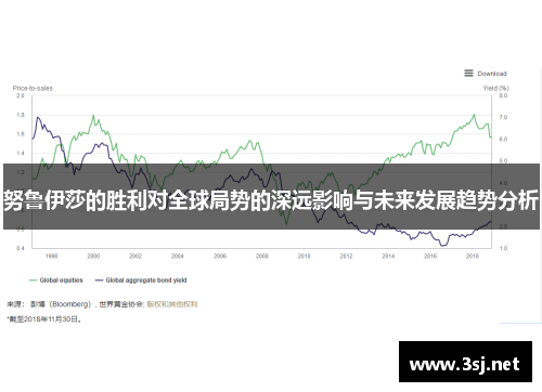 努鲁伊莎的胜利对全球局势的深远影响与未来发展趋势分析