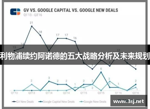 利物浦续约阿诺德的五大战略分析及未来规划