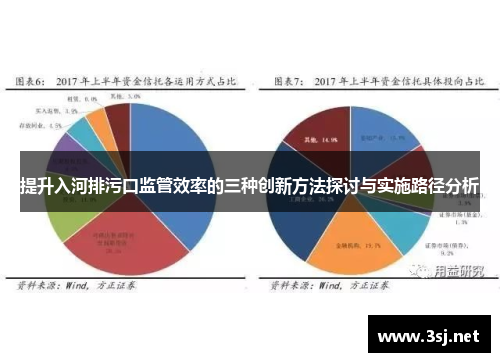 提升入河排污口监管效率的三种创新方法探讨与实施路径分析