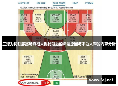 三球为何缺席赛场真相大揭秘背后的深层原因与不为人知的内幕分析