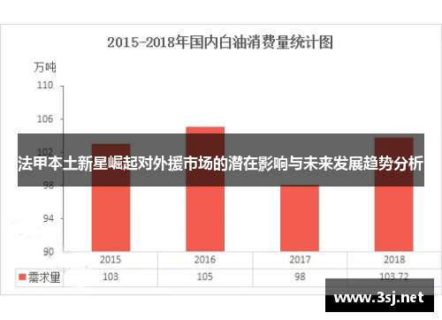 法甲本土新星崛起对外援市场的潜在影响与未来发展趋势分析