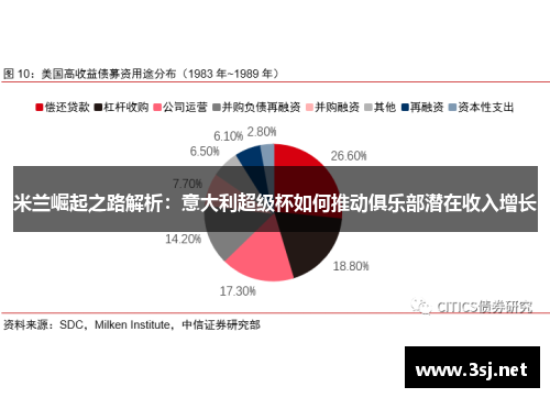米兰崛起之路解析：意大利超级杯如何推动俱乐部潜在收入增长