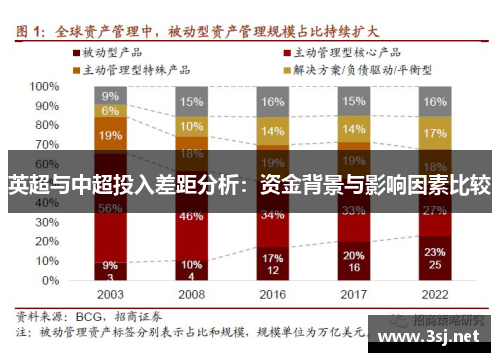 英超与中超投入差距分析：资金背景与影响因素比较