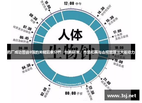 药厂成功晋级8强的关键因素分析:创新研发、市场拓展与合规管理三大驱动力 药厂成功晋级8强的关键因素分析:创新研发、市场拓展与合规管理三大驱动力
