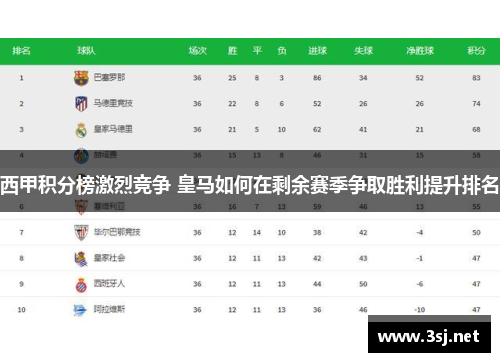 西甲积分榜激烈竞争 皇马如何在剩余赛季争取胜利提升排名 西甲积分榜激烈竞争 皇马如何在剩余赛季争取胜利提升排名
