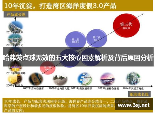 哈弗茨点球无效的五大核心因素解析及背后原因分析