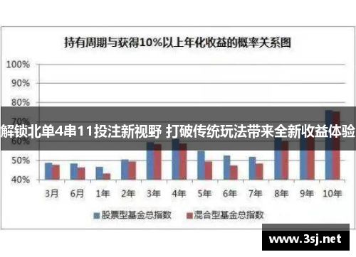 解锁北单4串11投注新视野 打破传统玩法带来全新收益体验