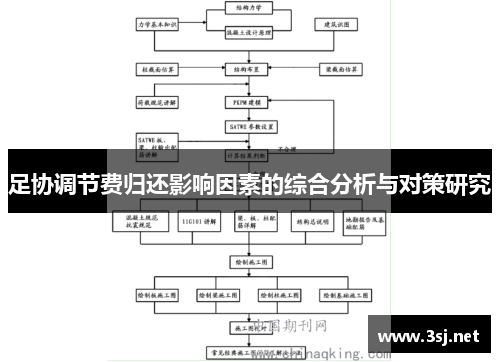足协调节费归还影响因素的综合分析与对策研究